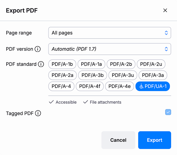 A modal with the title 'PDF export'. It allows changing page range, PDF version, PDF standard, and whether the file is tagged. In the standards category, PDF/UA-1 is enabled, two checkmarks report that the standard is accessible and allows file attachments. Due to the selection, the Tagged PDF checkbox is selected and cannot be unchecked.