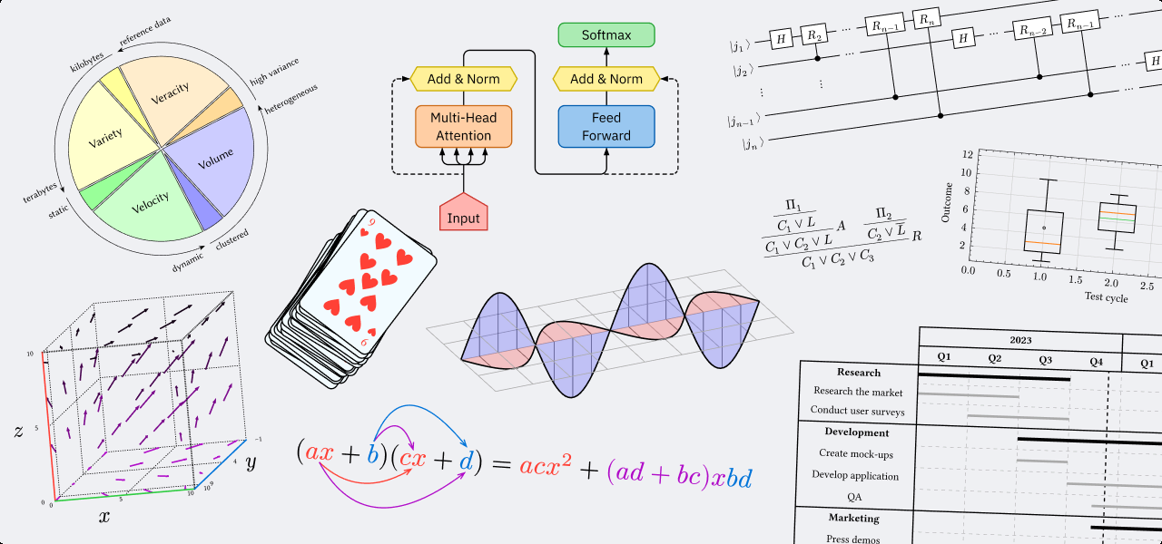 A collection of charts, tables, and more that you can draw with Typst Universe packages